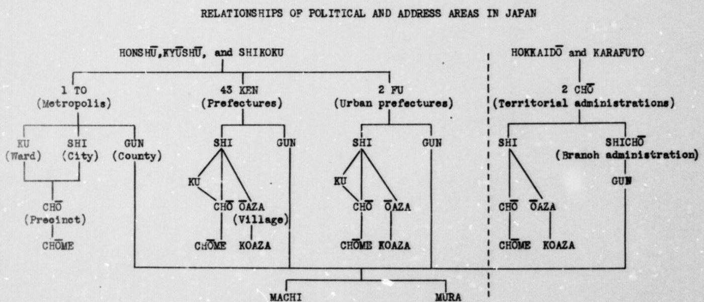 Office of Strategic Services. Research and Analysis Branch. R & A Report 3198: Names of Japanese Areas (Regional, Prefectural, and Local). 15 Aug. 1945. MS Country Intelligence Reports/State Department's Bureau of Intelligence and Research Reports Japan. National Archives (United States). Archives Unbound, link.gale.com/apps/doc/SC5109881486/GDSC?u=asiademo&sid=bookmark-GDSC&xid=ee4539c3&pg=2.