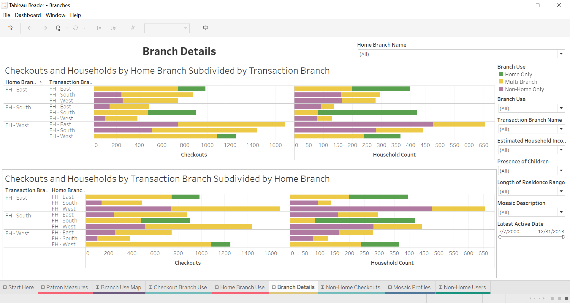 Multi-branch use.