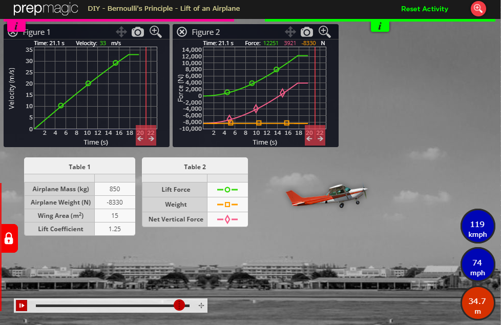 Gale In Context: Science Interactive Simulations