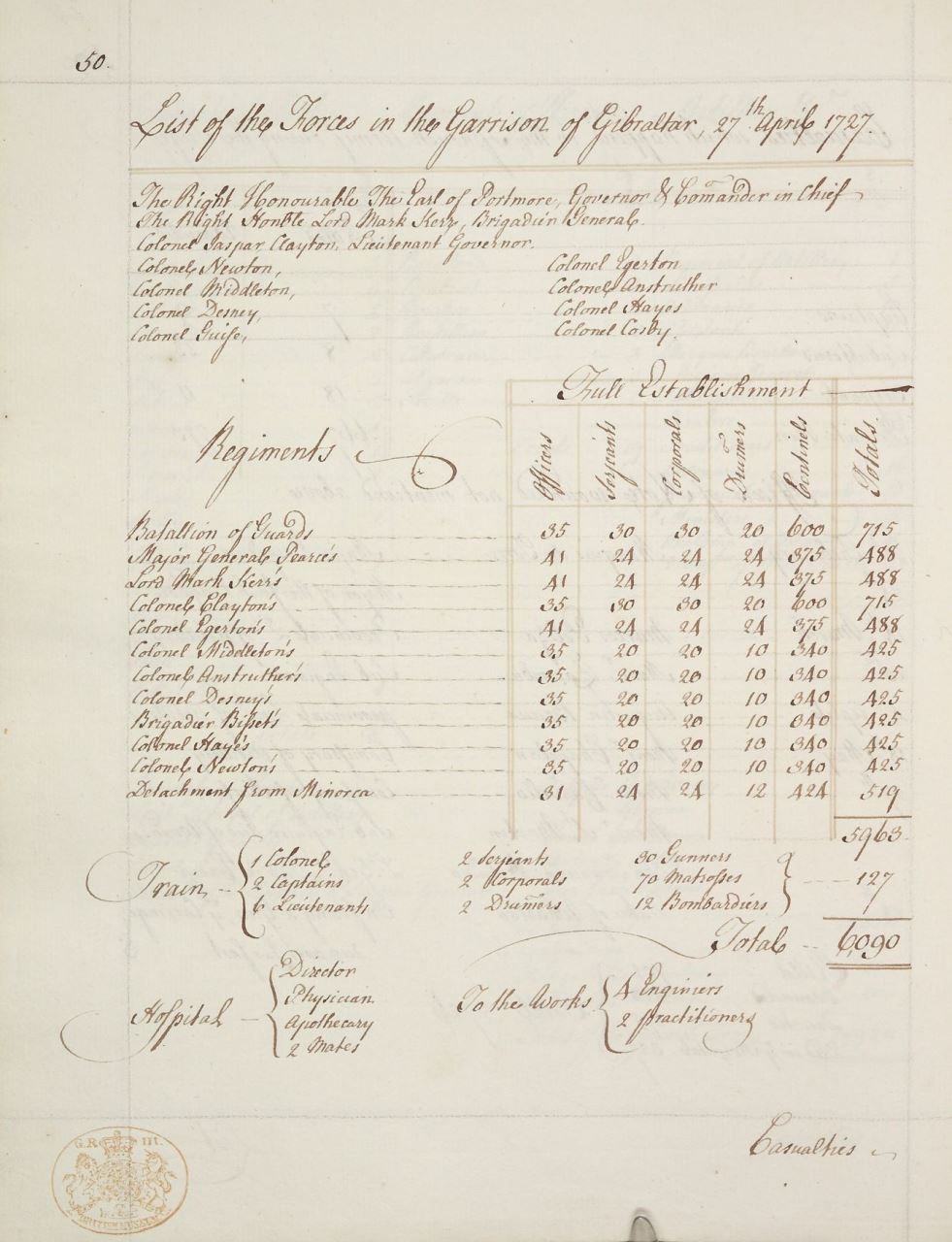 Narrative of the Second Siege of Gibraltar, 1727, &c., viz. 1. 'An Authentick Copy of a Journal of the Siege of Gibraltar, as Sent by Colonel [Afterwards General John] Guise to Sir Charles Wills [d. 1741] in 1727': Diary, 2 Feb. 12 June, 1727, with Lists of Forces, Casualties, &c. Another Copy (Abridged) Is in Add. MS. 29267, f 1. A Relation of the Siege in Add. MS. 36680 Is a Different Work. Cf Also an Impartial Account of the Late Famous Siege (1728), and J. S. Dodd, Anc. And Mod, Hist, of Gibraltar, 1781. f 2. 2. 'An Account of the Duties Done in His Majesty's City and Garrison of Gibraltar, the Method of Making the Detail and Manner of Forming the Guards, with an Account of the Ordnance', &c., Circ. 1733. f. 31. Paper; ff, 52. Quarto. 91/4 In. x 71/4 In. XVIII Cent. 18th century. MS King's Manuscripts Kings MS 231. British Library. Archives Unbound, link.gale.com/apps/doc/ALERGZ397364216/GDSC?u=asiademo&sid=bookmark-GDSC&xid=af8a8f7a&pg=60.