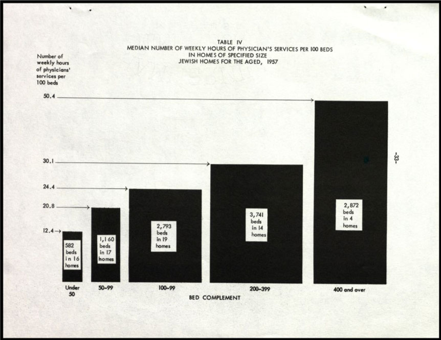 Source: The Library of Social and Economic Aspects of Medicine from Michael M. Davis