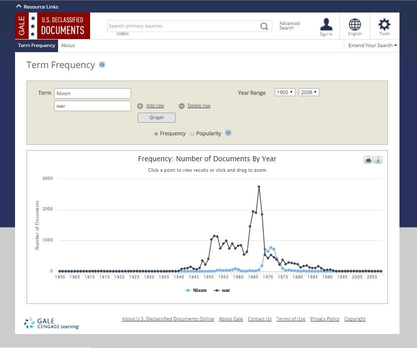 Product interface Term Frequency