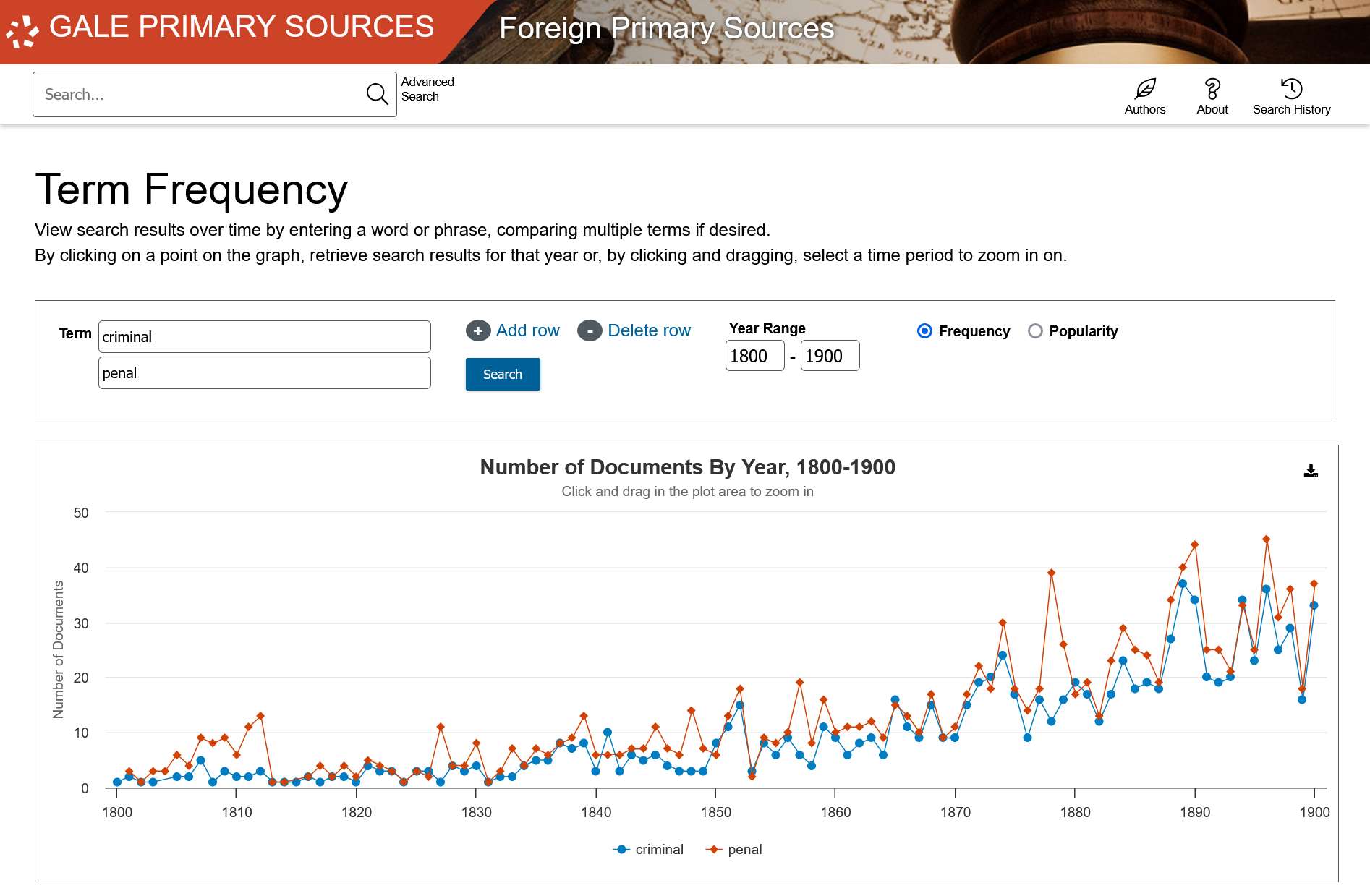 The Making of Modern Law: Foreign Primary Sources, 1600-1970のTerm Frequency機能