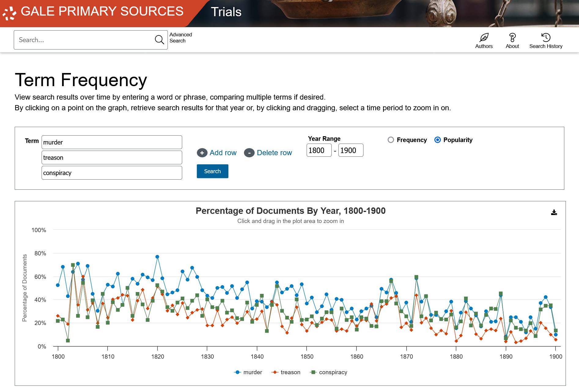 The Making of Modern Law: Trials, 1600-1926 のTerm Frequency機能